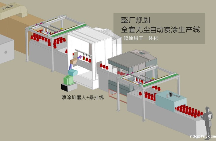 自动喷涂线